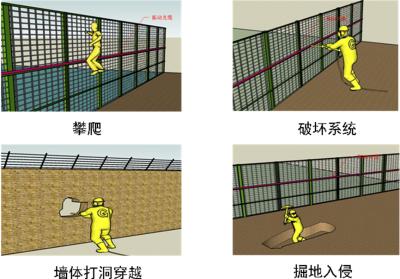 榆林横山区周界防范报警系统四号