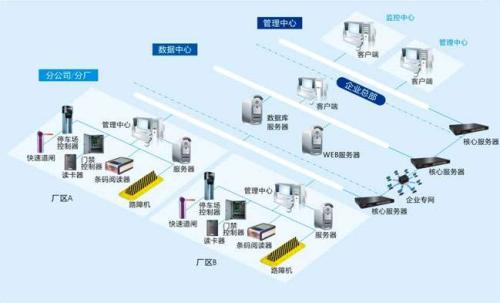 榆林横山区食堂收费管理系统七号