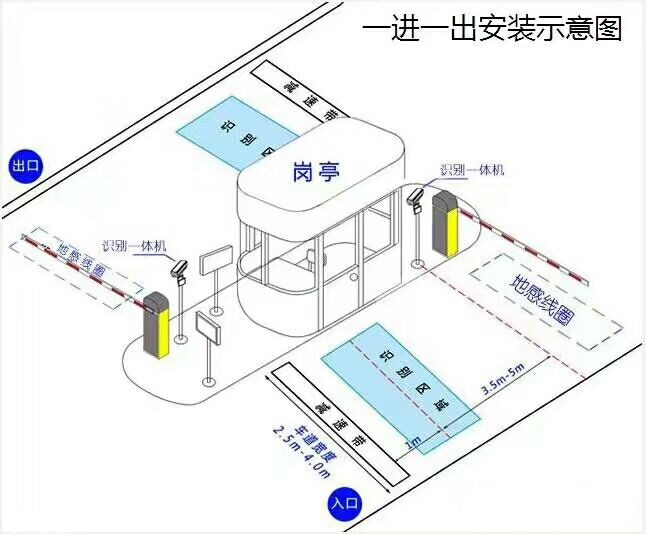 榆林横山区标准车牌识别系统安装图