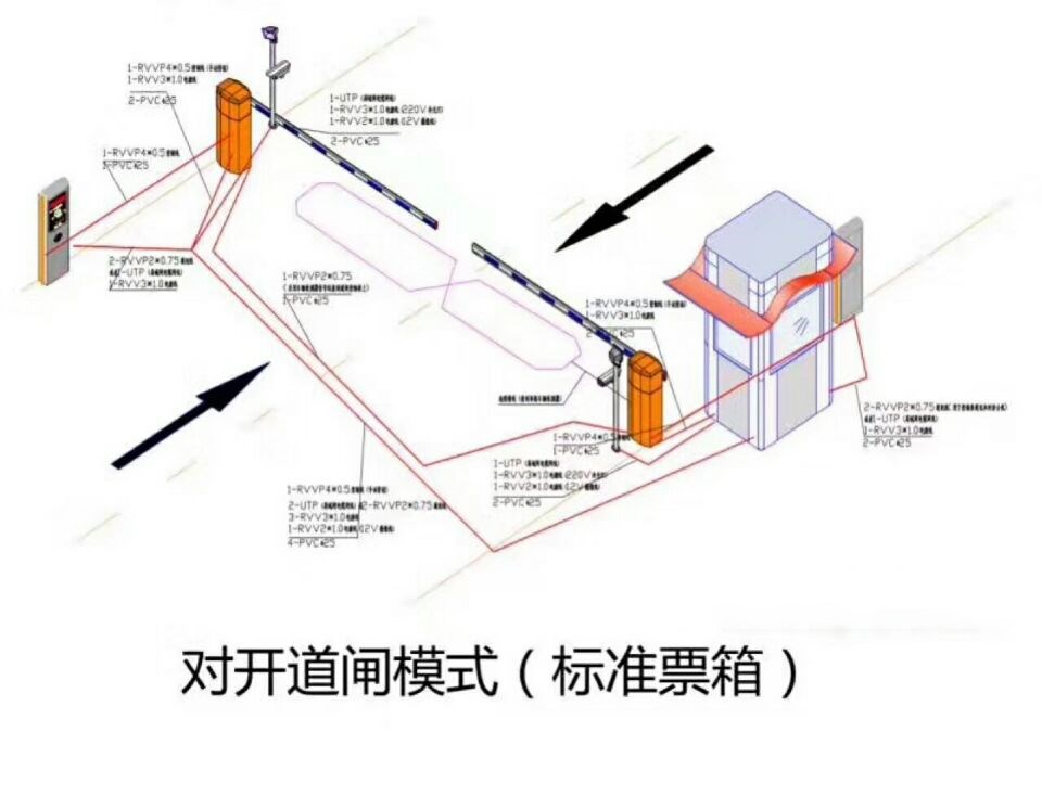 榆林横山区对开道闸单通道收费系统