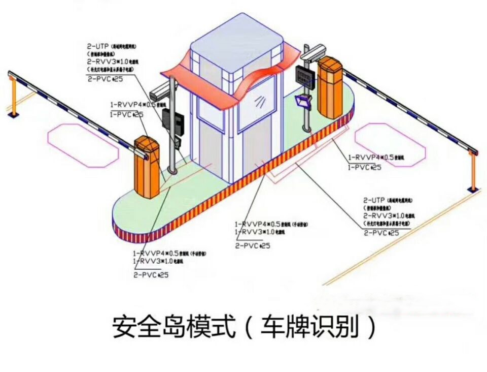 榆林横山区双通道带岗亭车牌识别