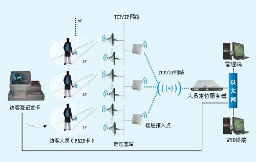 榆林横山区人员定位系统一号