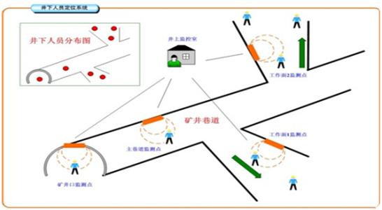 榆林横山区人员定位系统七号